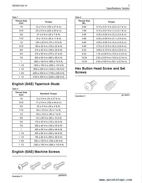 cat skid steer lug nut torque specs|mitsubishi caterpillar torque specs.